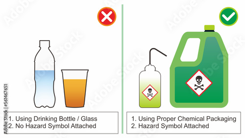 Workplace safety do's and dont's vector illustration. Management control of chemical and hazardous material. Improper container and without hazard symbol.