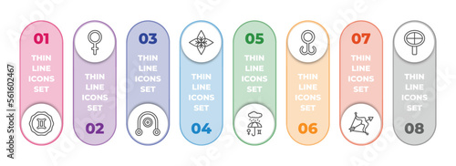 zodiac infographic element with outline icons and 8 step or option. zodiac icons such as tin, venus, coagulation, affluence, precipitation, lethargy, sagittarius, wood vector.