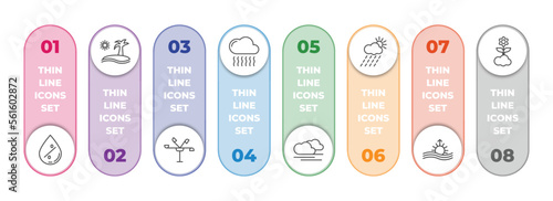 weather infographic element with outline icons and 8 step or option. weather icons such as humidity, subtropical climate, anemometer, smog, blanket of fog, rainy day, aurora, spring vector.