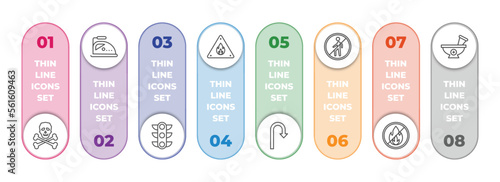 signs infographic element with outline icons and 8 step or option. signs icons such as death, ironing, traffic, fire warning, u turn, no entry, no fire, phary vector.