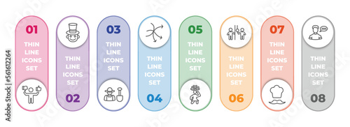 people infographic element with outline icons and 8 step or option. people icons such as preference, magician boy, garderner, complex, woman carrying, occupant, chief, monologue vector.
