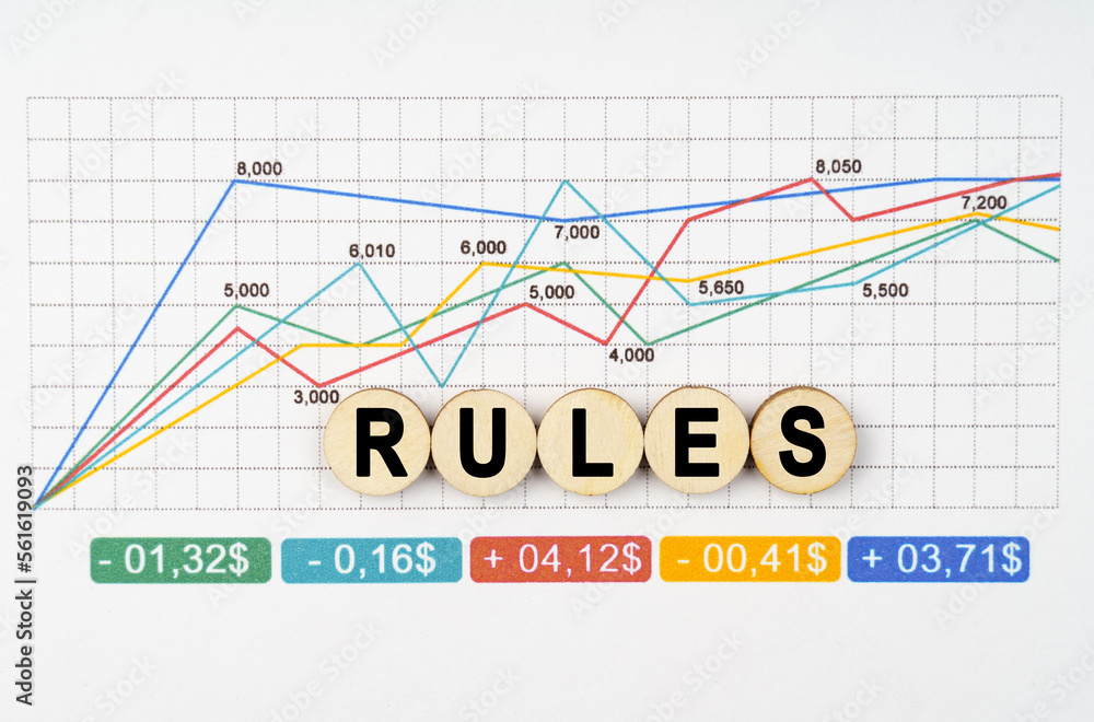 Fototapeta premium On the financial charts are wooden mugs with the inscription - RULES