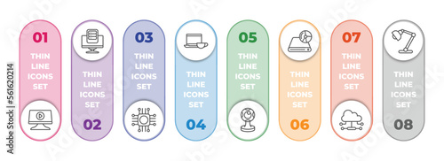 computer infographic element with outline icons and 8 step or option. computer icons such as computer video, pc storage, chip, morning work, round webcam, dvd drive, cloud network, study lamp