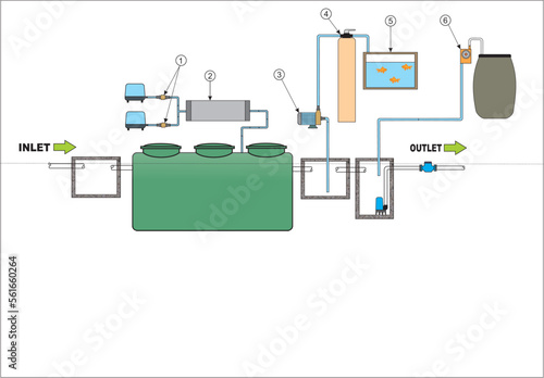 The waste water treatment plant for small industry and home living