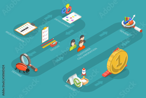 3D Isometric Flat Vector Conceptual Illustration of Agile Methodology, Diagram of Life Cycle of Product Development