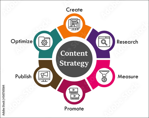 Content Strategy with icons in an infographic template