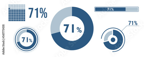 71% percentage infographic set. Seventy-one circle diagram, pie donut chart, progress bar. 71 percent loading data icon. Vector concept collection.