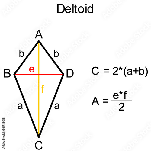 The graphic representation of the circumference and area of a deltoid with an equation