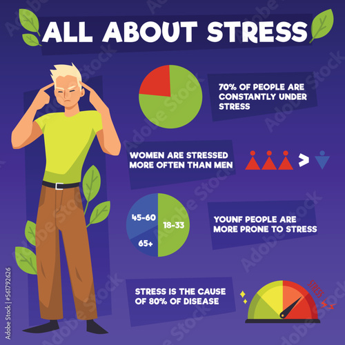 Infographic all about stress flat style, vector illustration