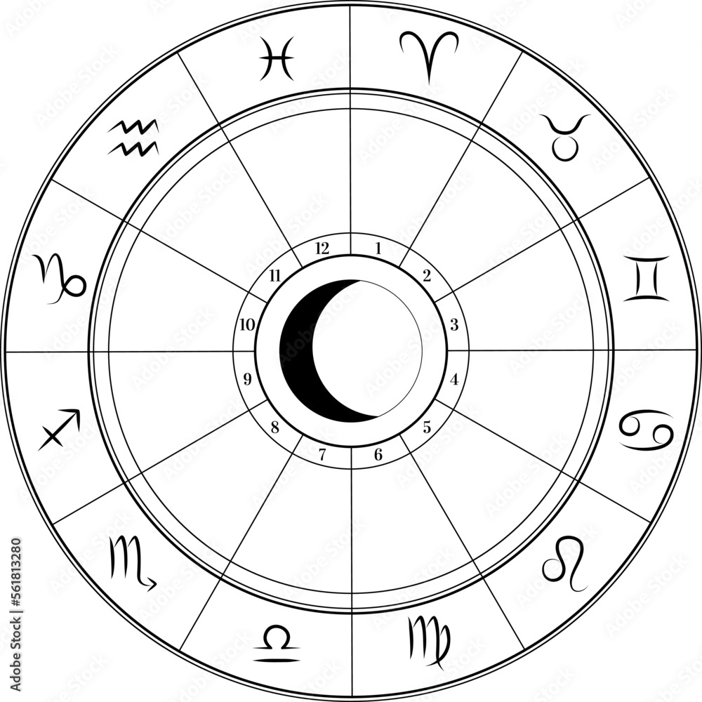 Astrological zodiac circle wheel with zodiac signs for horoscope forecast - obrazy, fototapety, plakaty 