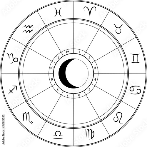 Astrological zodiac circle wheel with zodiac signs for horoscope forecast