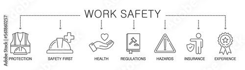Banner Work Safety construction icon concept. Work Safety sign. Work Safety symbol. vector illustration
