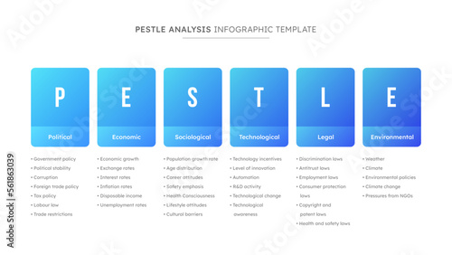 PESTLE Analysis Infographic Template Design