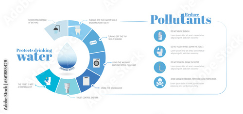 Infographic how to protect drinking water measures to take and reduce pollutants by avoiding the use of some components