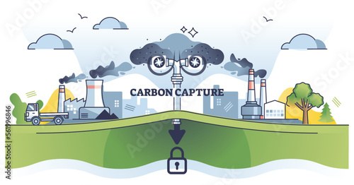 Carbon capture method for CO2 exhaust storage underground outline diagram. Educational scheme with environmental solution for factory emissions control vector illustration. Decrease dioxide level.
