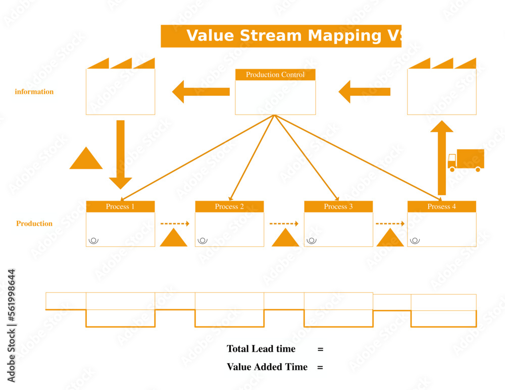 Value Stream Mapping Value Stream Mapping