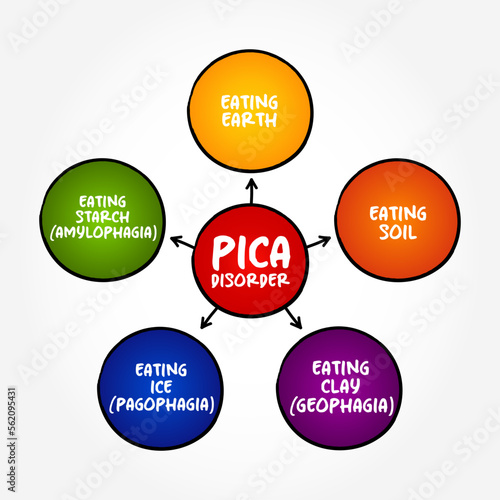 Pica Disorder (eating or craving of things that are not food) mind map concept background