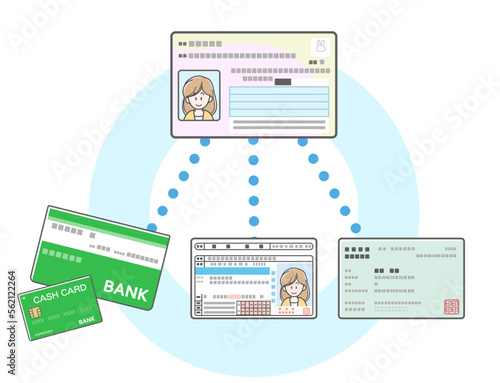 マイナンバーカードと銀行口座、免許証、保険証の連携イメージイラスト