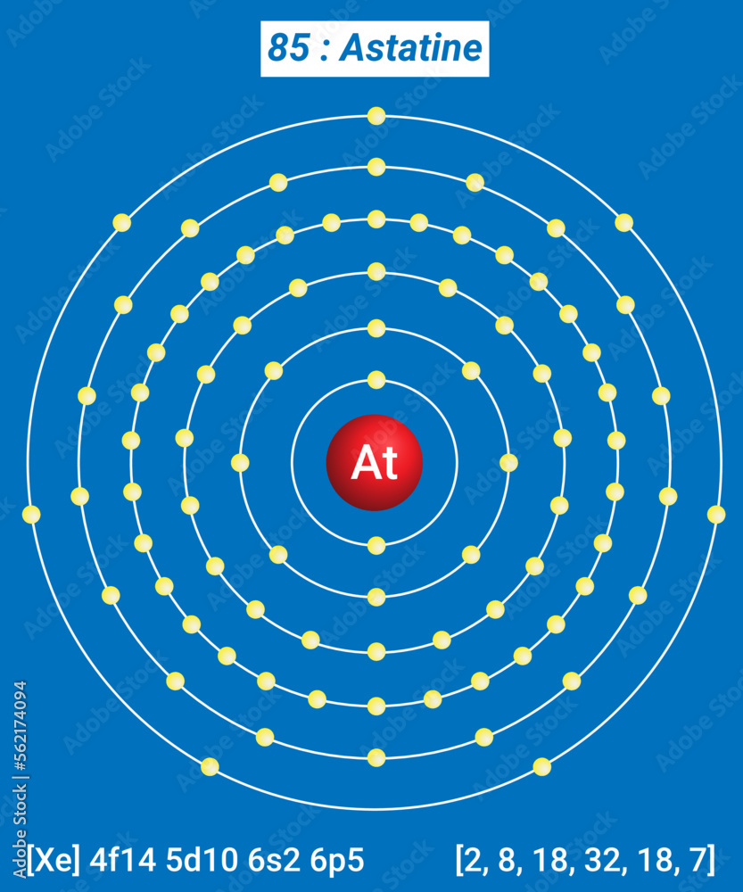 Periodic Table of the Elements, Shell Structure of Astatine At