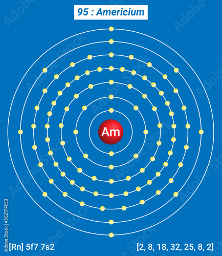 Fotografija Periodic Table of the Elements, Shell Structure of Americium Am - Electrons per energy level