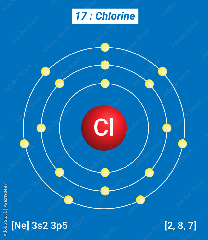 Periodic Table of the Elements, Shell Structure of Chlorine Cl