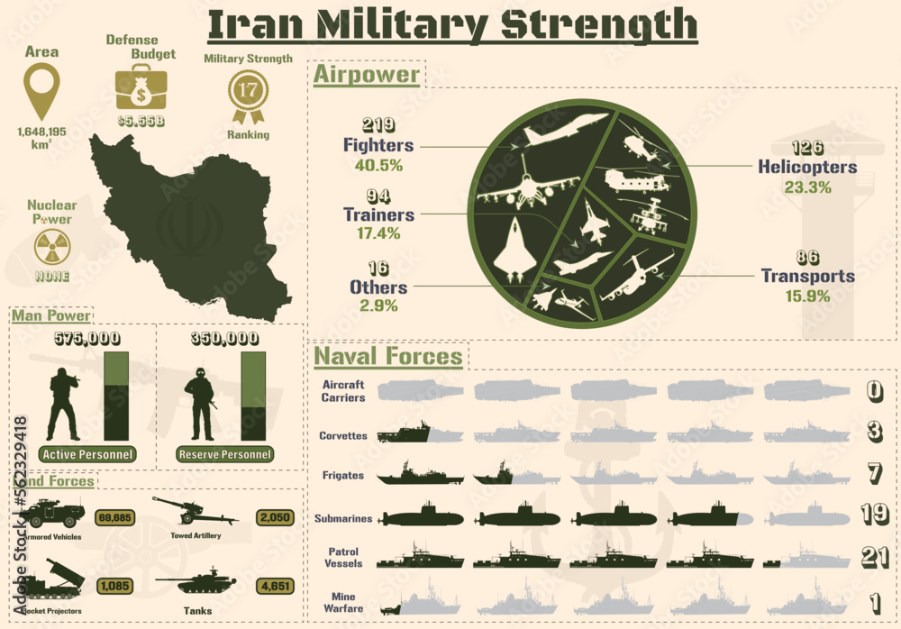 Iran Military Strength Infographic, Military Power Of Iran Army charts(02)