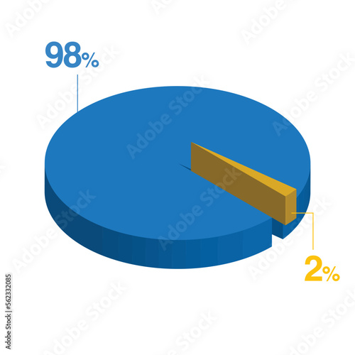 ninety eight 98 two 2 3d Isometric pie chart diagram for business presentation. Vector infographics illustration eps.
