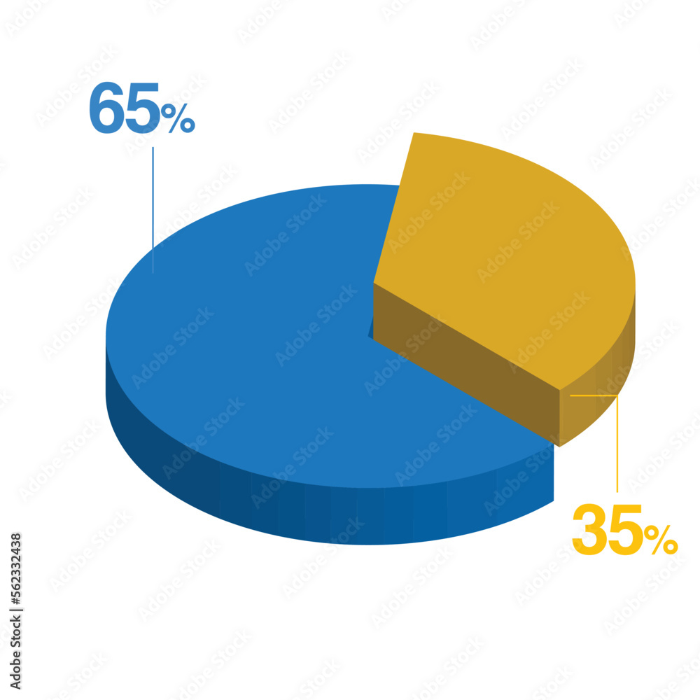 thirty five 35 sixty five 65 3d Isometric pie chart diagram for ...