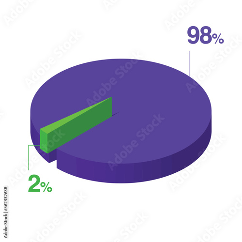 Ninety eight 98 two 2 3d Isometric pie chart diagram for business presentation. Vector infographics illustration eps.