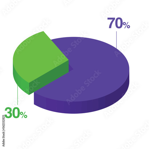 seventy thirty 70 30 3d Isometric pie chart diagram for business presentation. Vector infographics illustration eps.