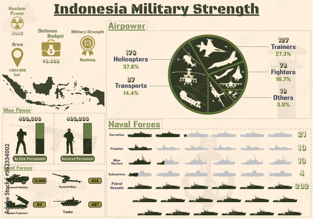 Indonesia Military Strength Infographic, Military Power Of Indonesia ...