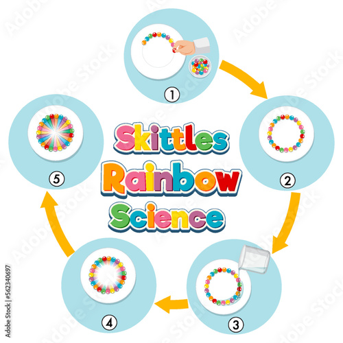 Rainbow skittles science experiment