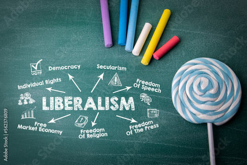 Liberalism. Illustrated chart with key words and icons on a green chalk background photo
