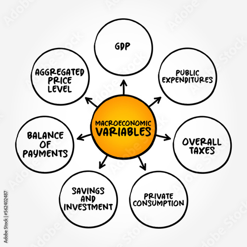 Macroeconomic Variables mind map text concept for presentations and reports