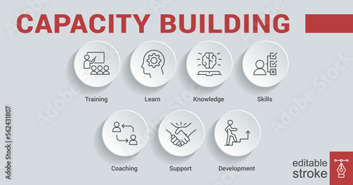 capacity Banner capacity building vector illustration concept. training, learning, knowledge, skills, coaching, support and development icons. Editable stroke EPS 10.build