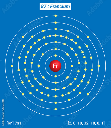 Fr Francium, Periodic Table of the Elements, Shell Structure of Francium - Electrons per energy level photo