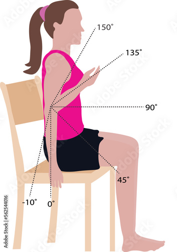 Elbow joint range of motion measurement physiotherapy