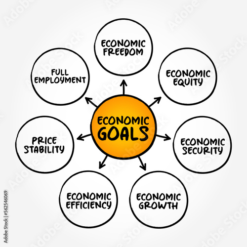 Economic goals mind map text concept for presentations and reports