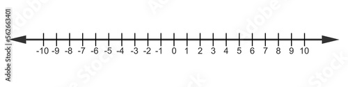 Representing integers on number line. Negative, positive numbers and zero. Math chart for addition and subtraction operations in school isolated on white background