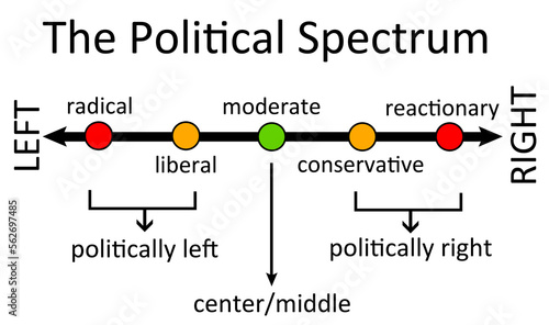 political spectrum