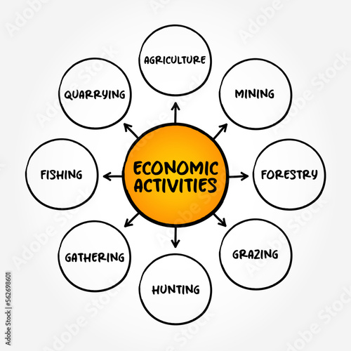 Economic Activities mind map text concept for presentations and reports