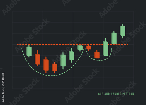 Cup and Handle Pattern - bullish technical analysis continuation trend chart figure. Stock, cryptocurrency graph, forex analytics, trading market price breakout vector illustration, black background
