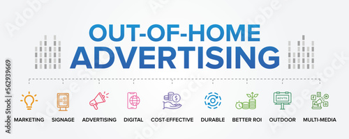 Out-Of-Home Advertising or DOOH - Digital Out-of-Home concept vector icons set infographic background illustration.