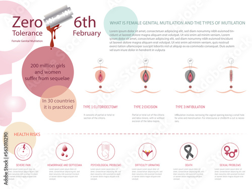 Infographic on female genital mutilation, what it is, types and the health risks of performing it. photo