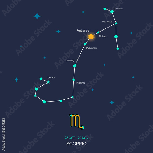 SCORPIO zodiac horoscope star constellation space symbol, horoscope night sky map. thin line sign art design vector illustration