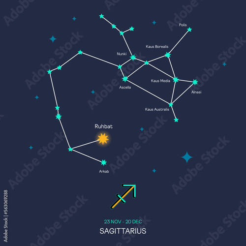 SAGITTARIUS zodiac horoscope star constellation space symbol, horoscope night sky map. thin line sign art design vector illustration