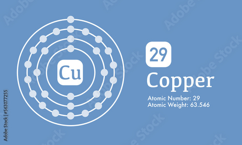 Illustration of atomic structure of Copper (Cu 29) that shows Atomic mass and number element vector