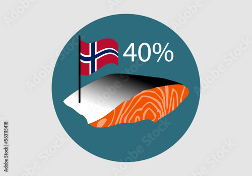 Impuesto del 40% al salmón noruego