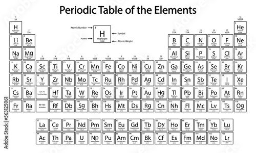 Periodic Table of the Elements. Periodic system of chemical elements. Dmitri Mendeleev Chemical table. School table for print.