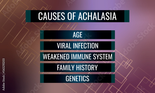  causes of Achalasia. Vector illustration for medical journal or brochure.